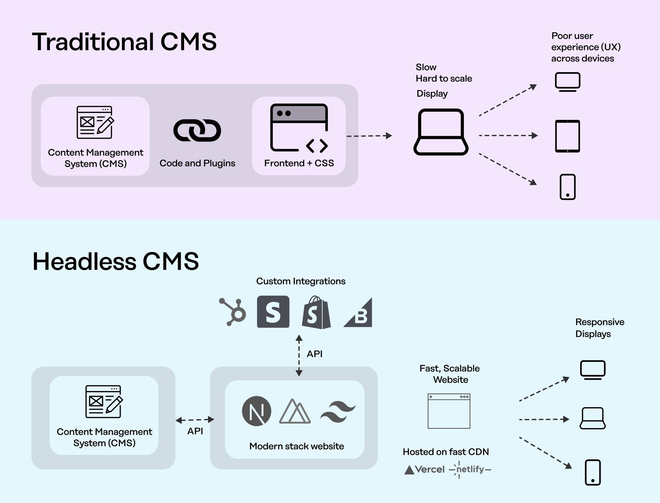 Headless CMS Switzerland: Why Businesses Switch in 2026